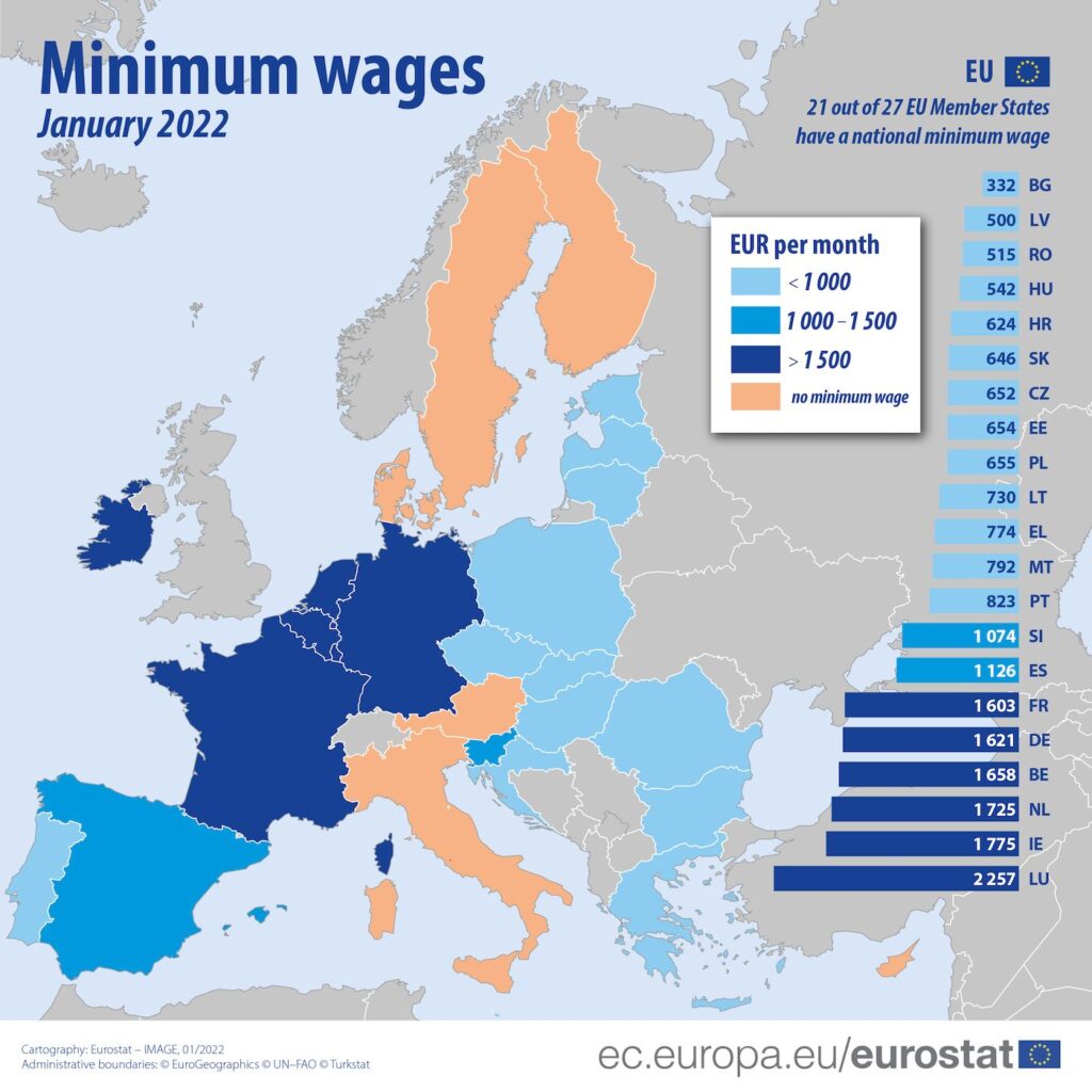 Eurostat data on minimum working wages in the EU